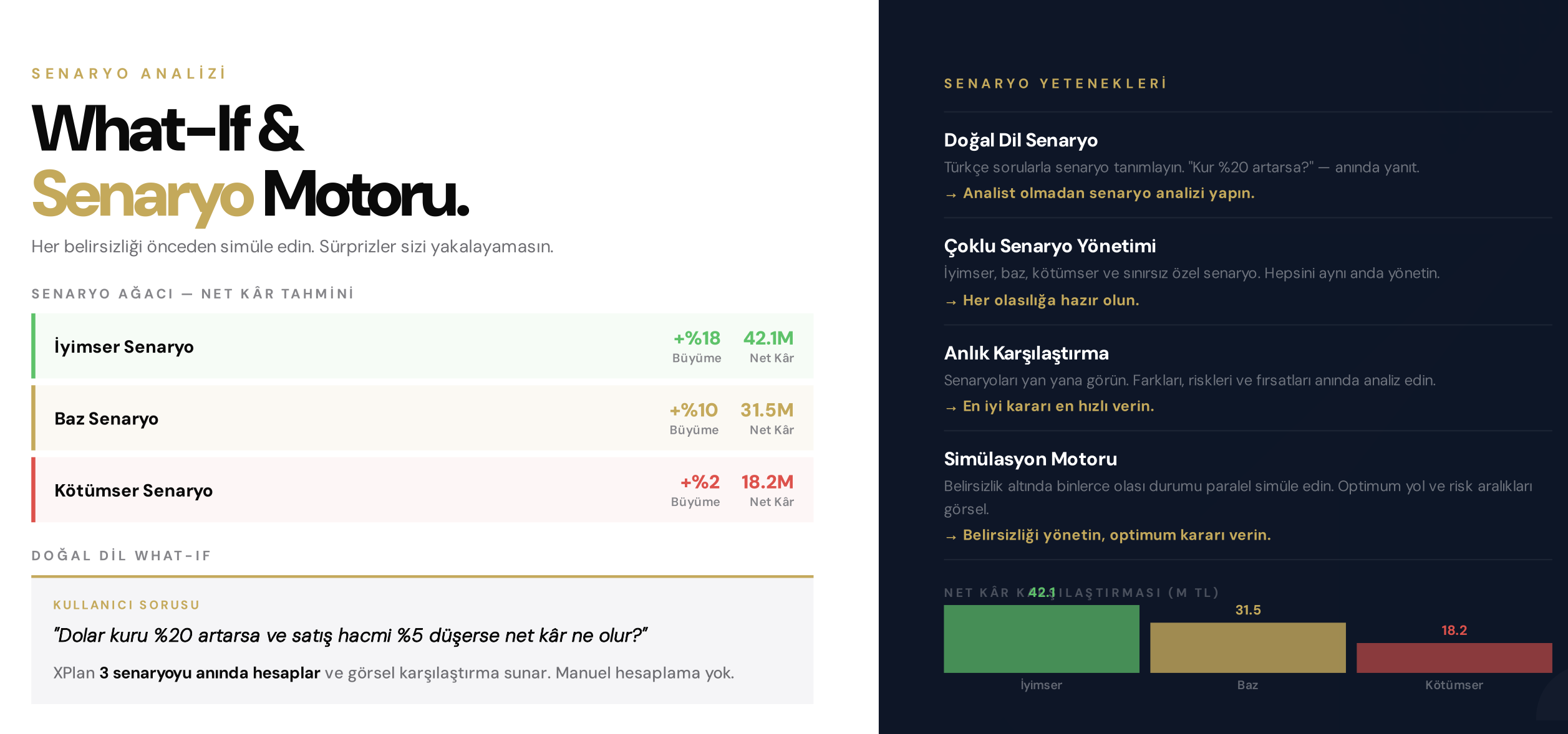 Karar Zekası Katmanı Akışı