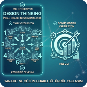 Design Thinking (Tasarım Düşüncesi)